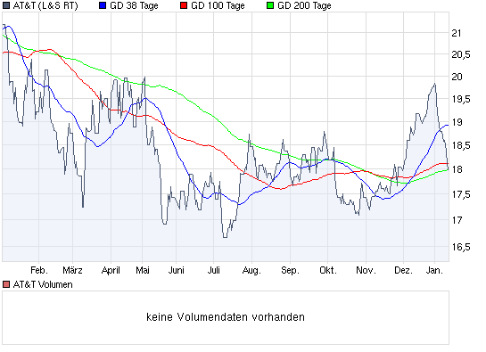 Aktien-Tagebuch 291835
