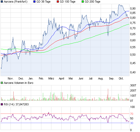 Aurcana 2010/2011 547294