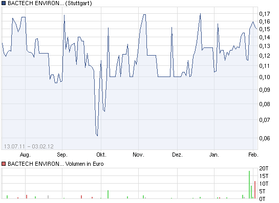 Hier kommt was ganz Großes! !-Strong WL-! 482015
