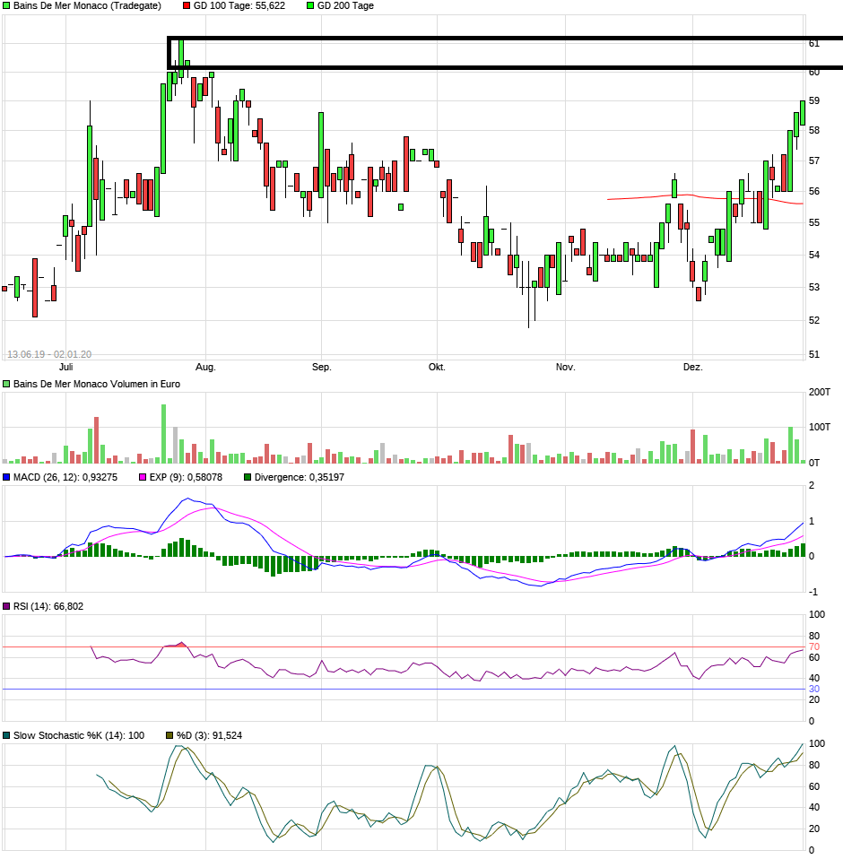 SBM - Europas günstigste Immobilienaktie 1151636