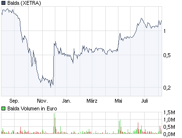 STOCK of the DAY 251675