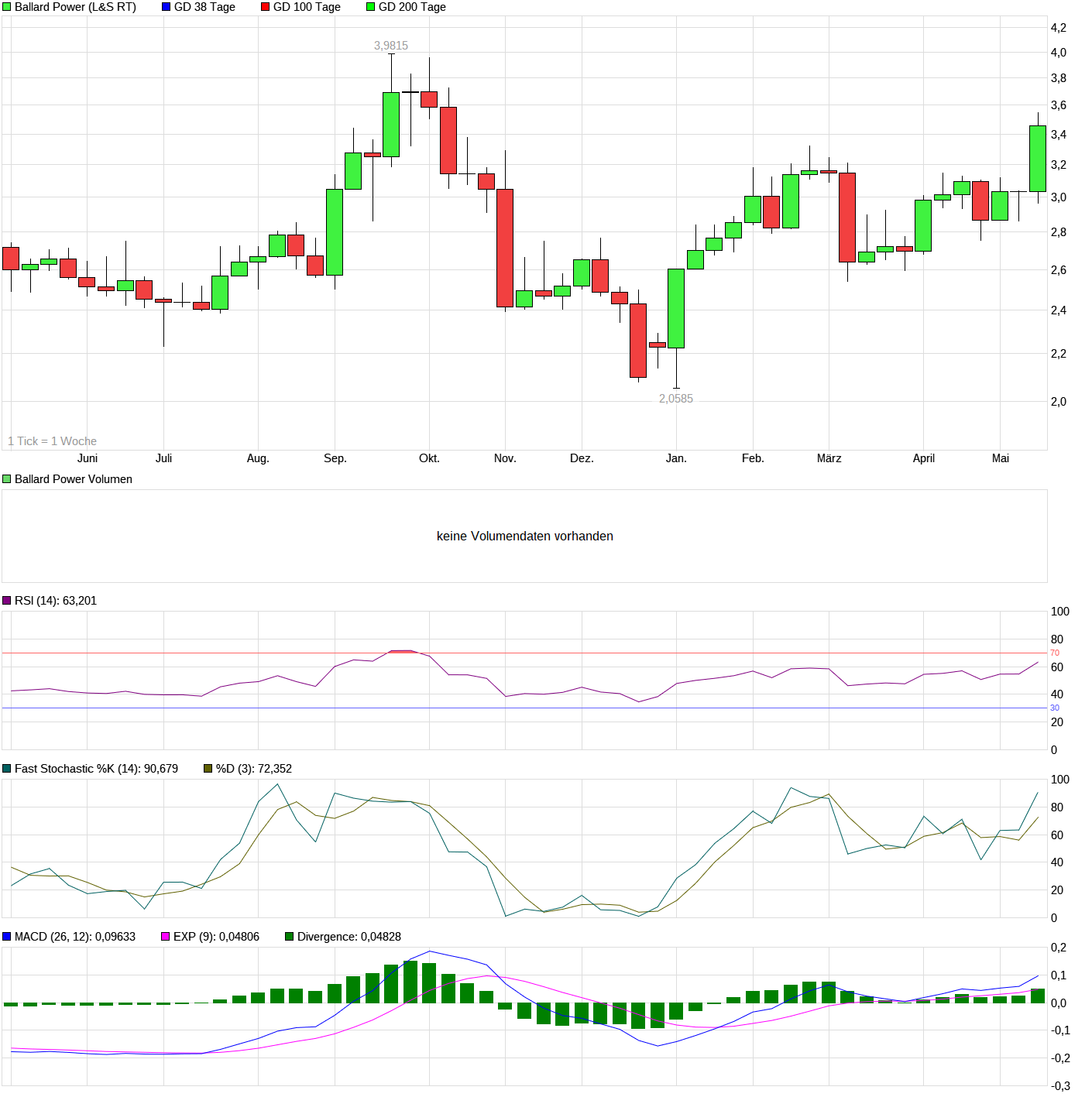 Ballard Power Systems lebt noch (Wieder) 1113091