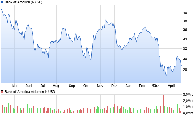 Daimler und andere Aktien und Finanz-Produkte 1369661