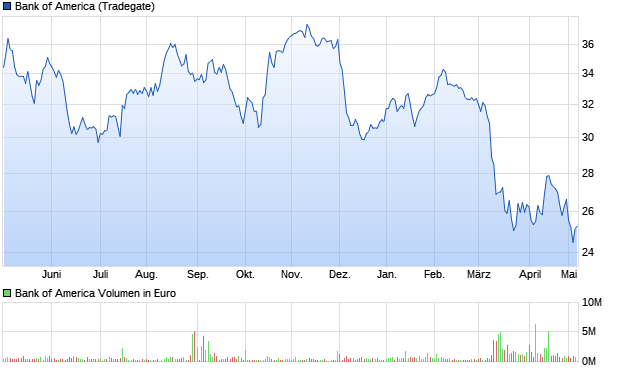 Daimler und andere Aktien und Finanz-Produkte 1371351