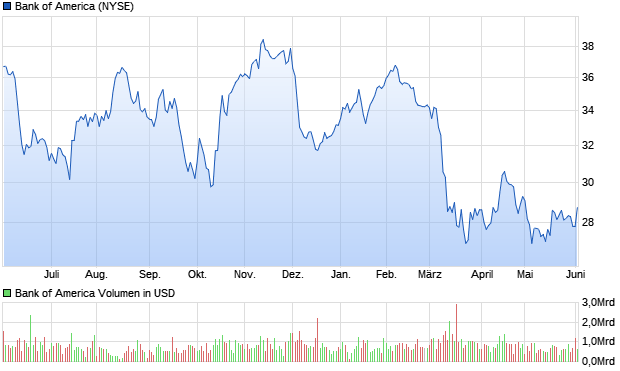 Daimler und andere Aktien und Finanz-Produkte 1375547
