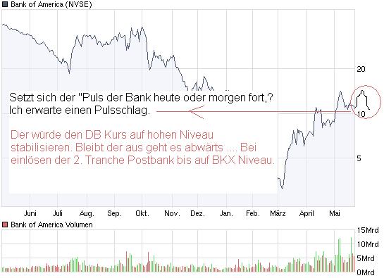wer traut sich heute Deutsche Bank zu kaufen? 234926
