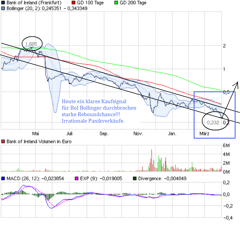 Was meint Ihr, lohnt sich der einstig hier? 391954
