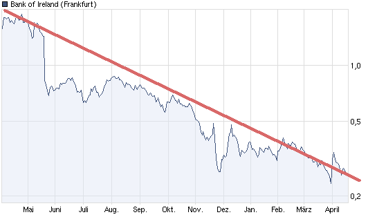 Was meint Ihr, lohnt sich der einstig hier? 396901