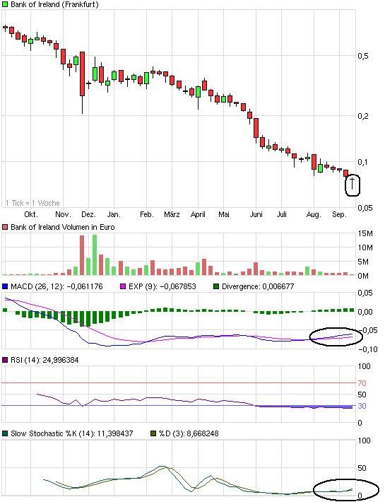 Was meint Ihr, lohnt sich der einstig hier? 439075