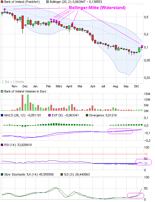 Was meint Ihr, lohnt sich der einstig hier? 447052