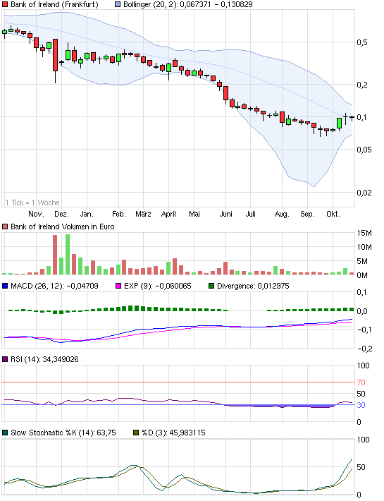 Was meint Ihr, lohnt sich der einstig hier? 449609