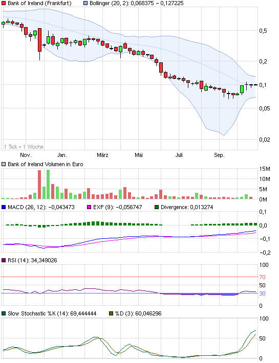 Was meint Ihr, lohnt sich der einstig hier? 450921