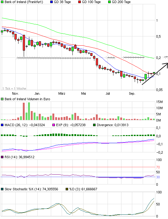 Was meint Ihr, lohnt sich der einstig hier? 451900