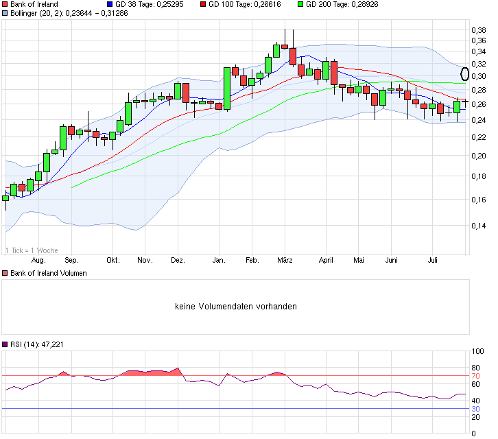 (BOI)denbildung abgeschlossen, 744686