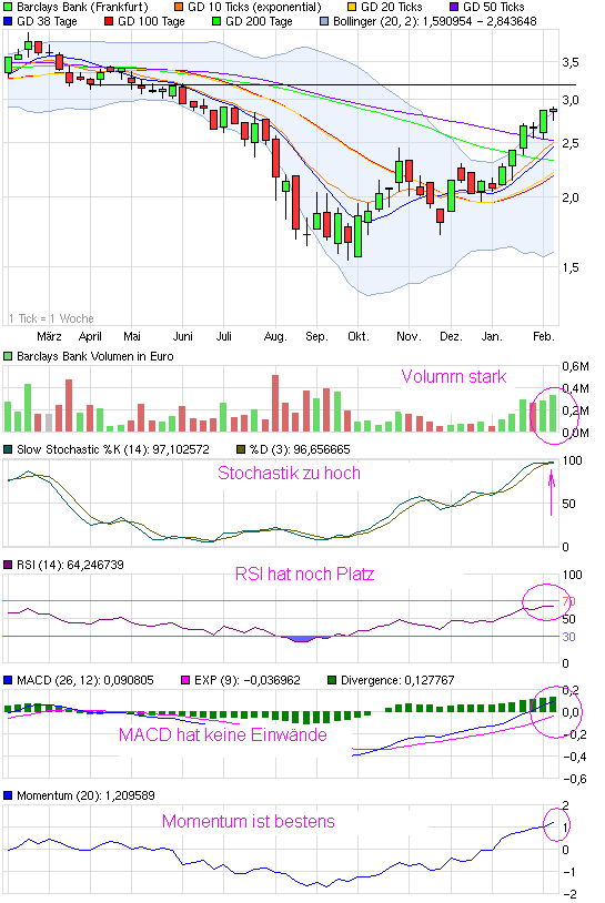 Barclays,die Bank von London. 484342