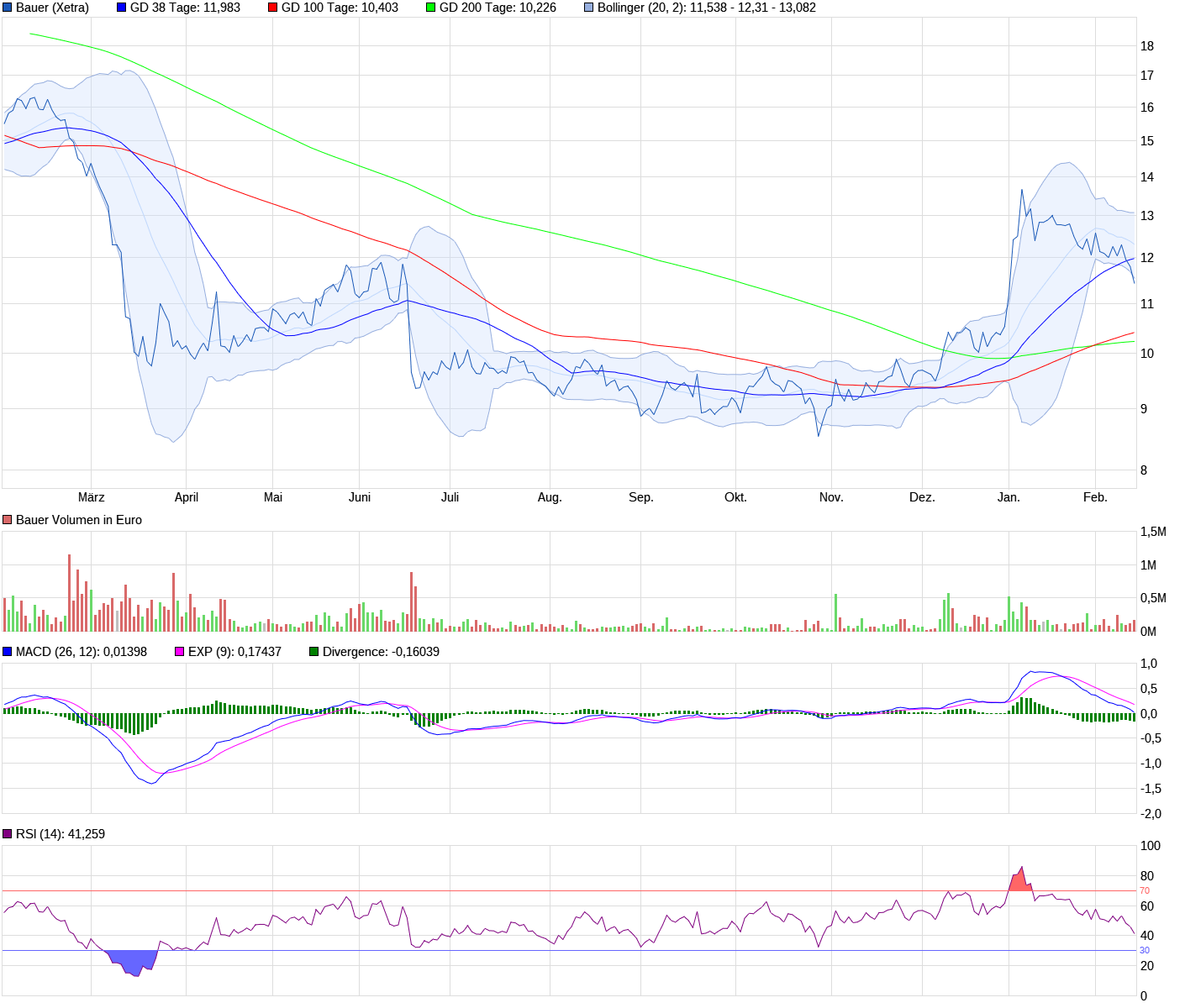 BAUER mit nur 17,1 Mio. x EUR 15,- unterbewertet!? 1233319