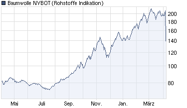 Quo Vadis Dax 2011 - All Time High? 393881