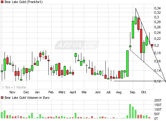  Bear Lake Gold LTD NEW : Aus 2 mach 1! 352376