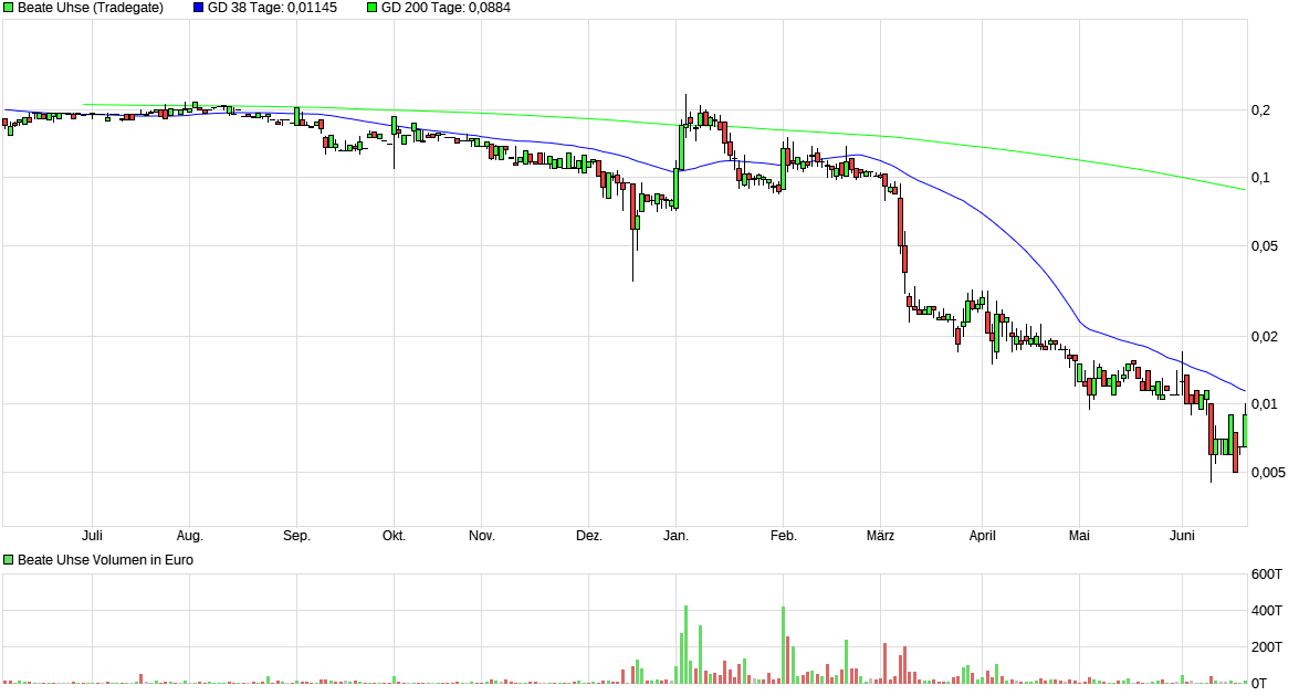 BEATE UHSE - The Real Hot Stock!! 1060688