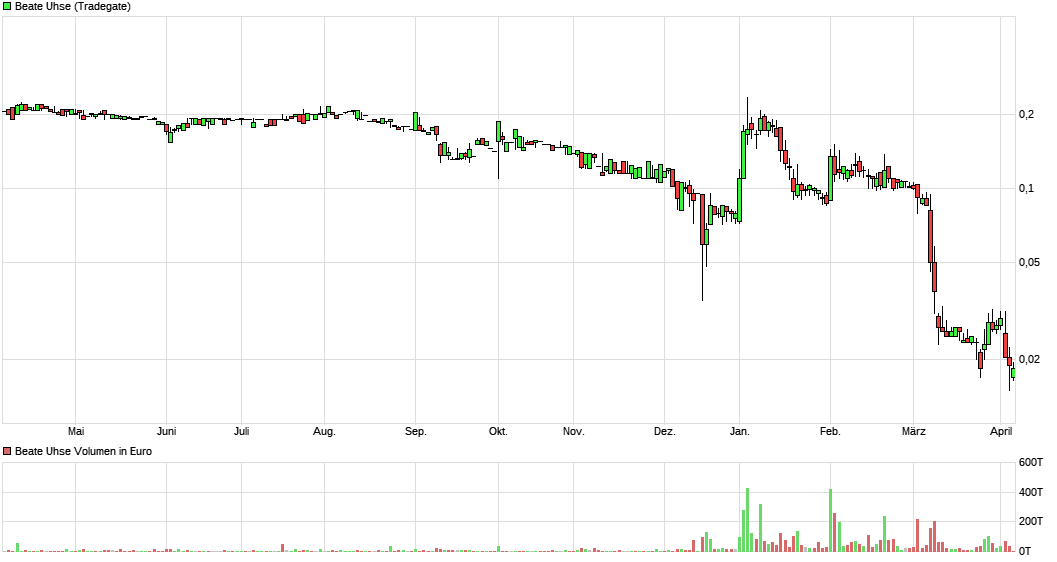 BEATE UHSE - The Real Hot Stock!! 1048496