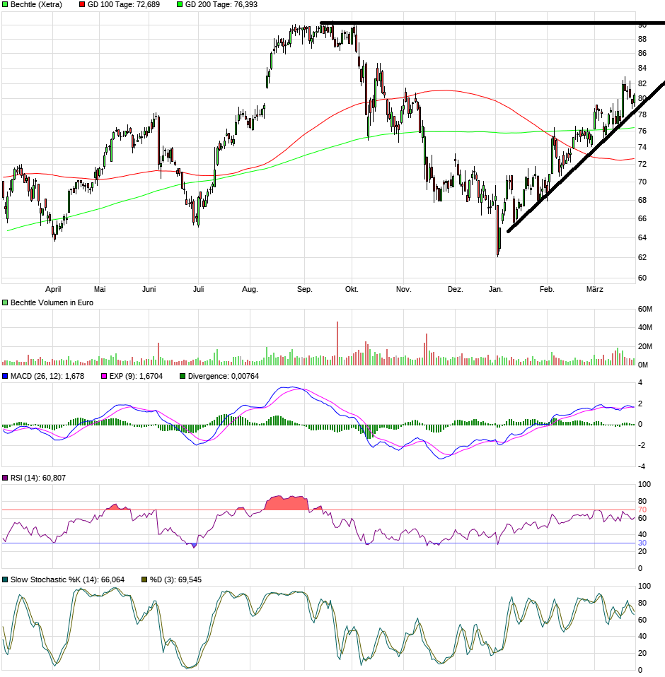 Bechtle - kaufenswert! 1103867