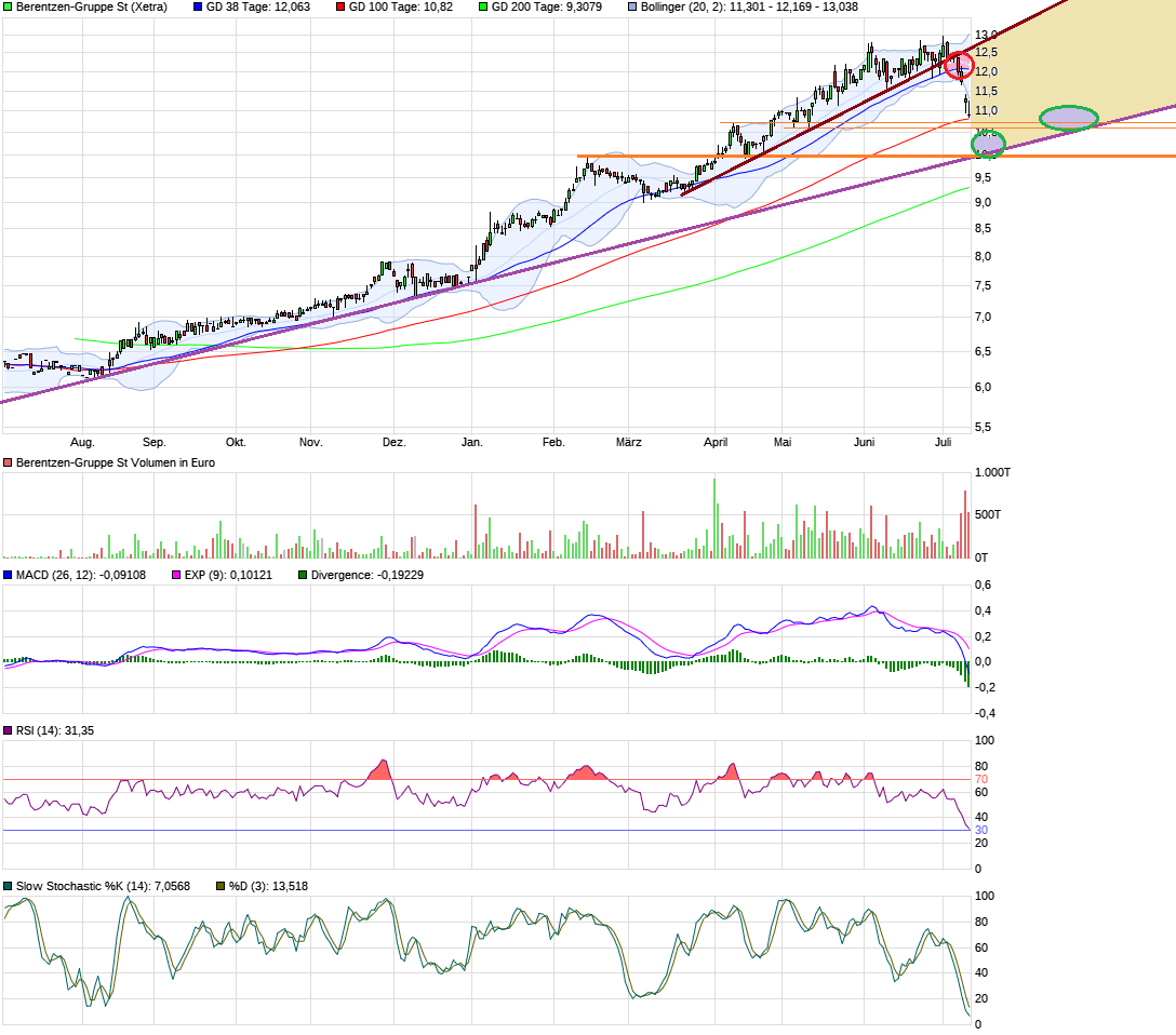 Berentzen - mehr als nur ein Schnaps? 1001003