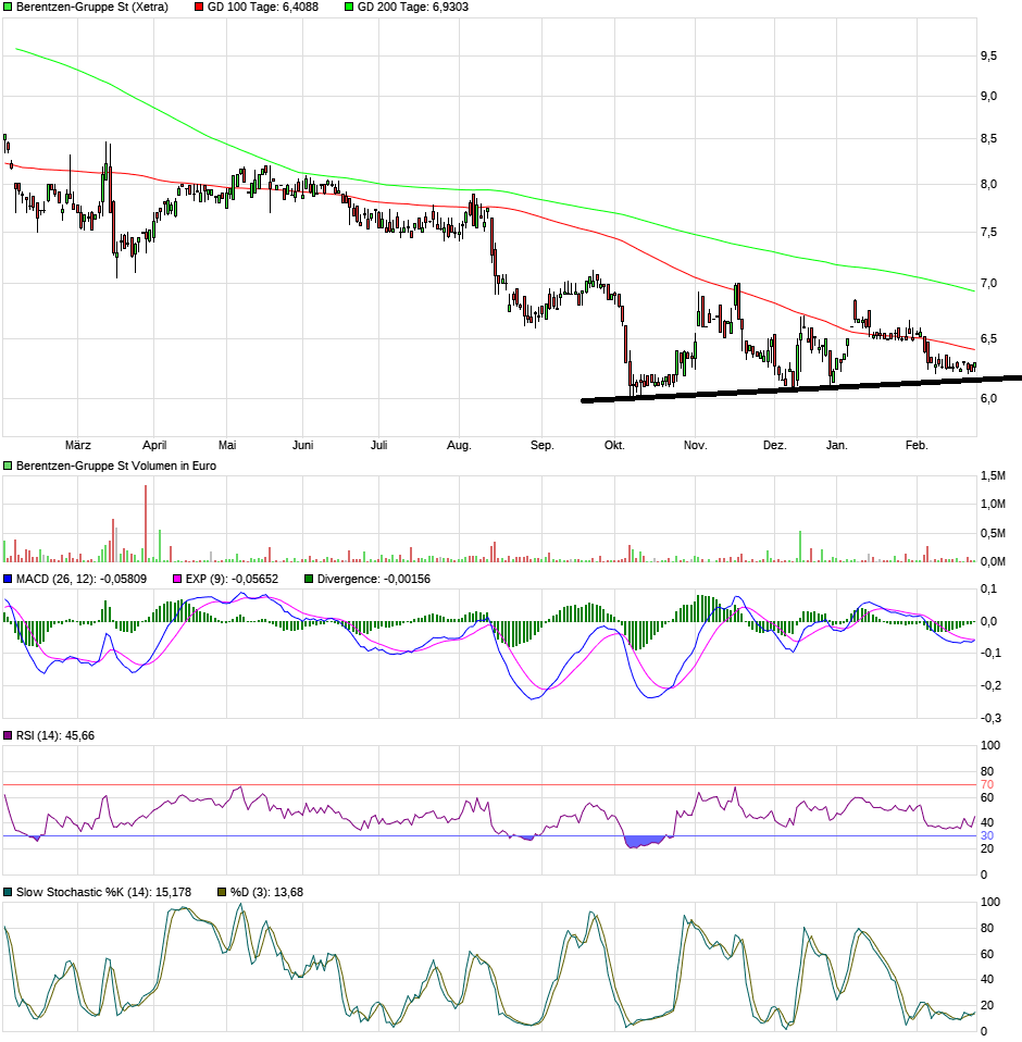 Berentzen - mehr als nur ein Schnaps? 1098650