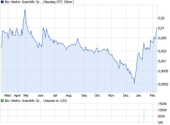 + 1000 % geschafft 577634