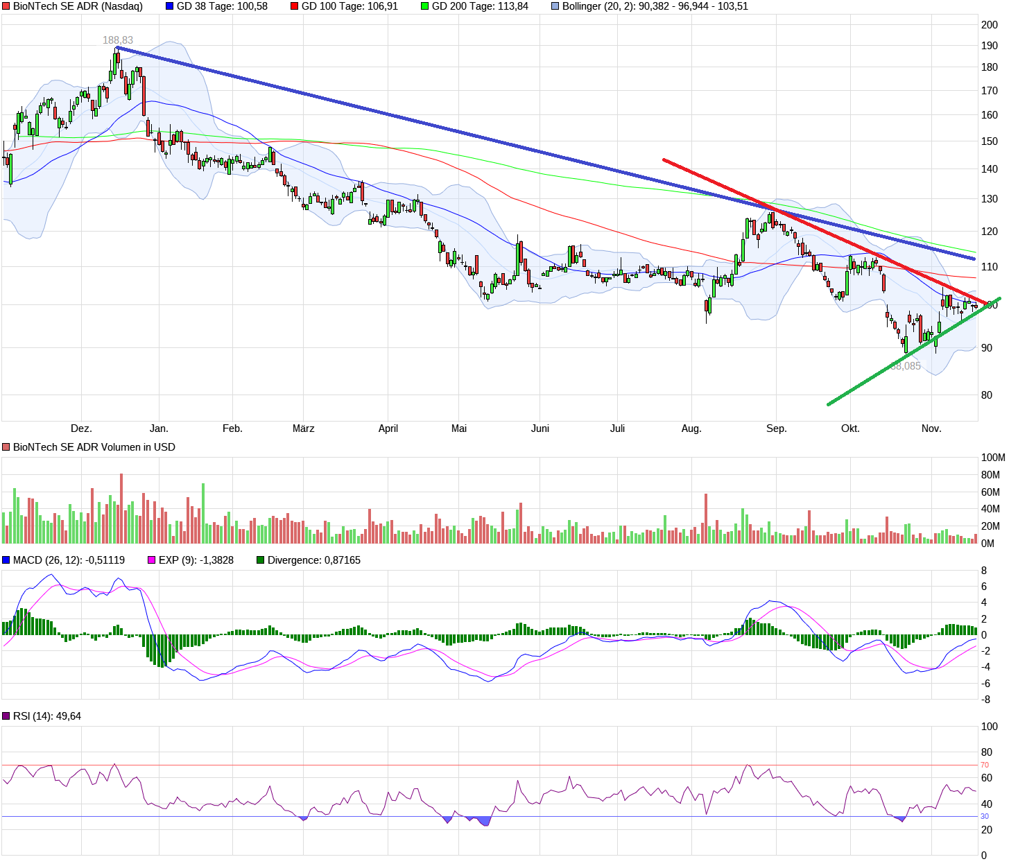 Biontech & MRNA: Revolution in der Pharmaindustrie 1398756