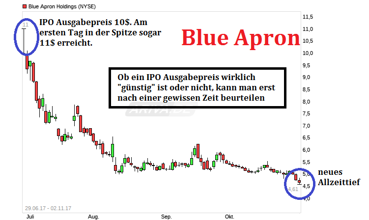 Rocket Internet A12UKK 1021457