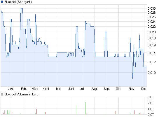 Mantelspekulationen- geht es wieder los? 671552