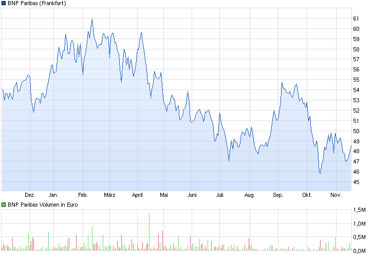 Der USA Bären-Thread 774349