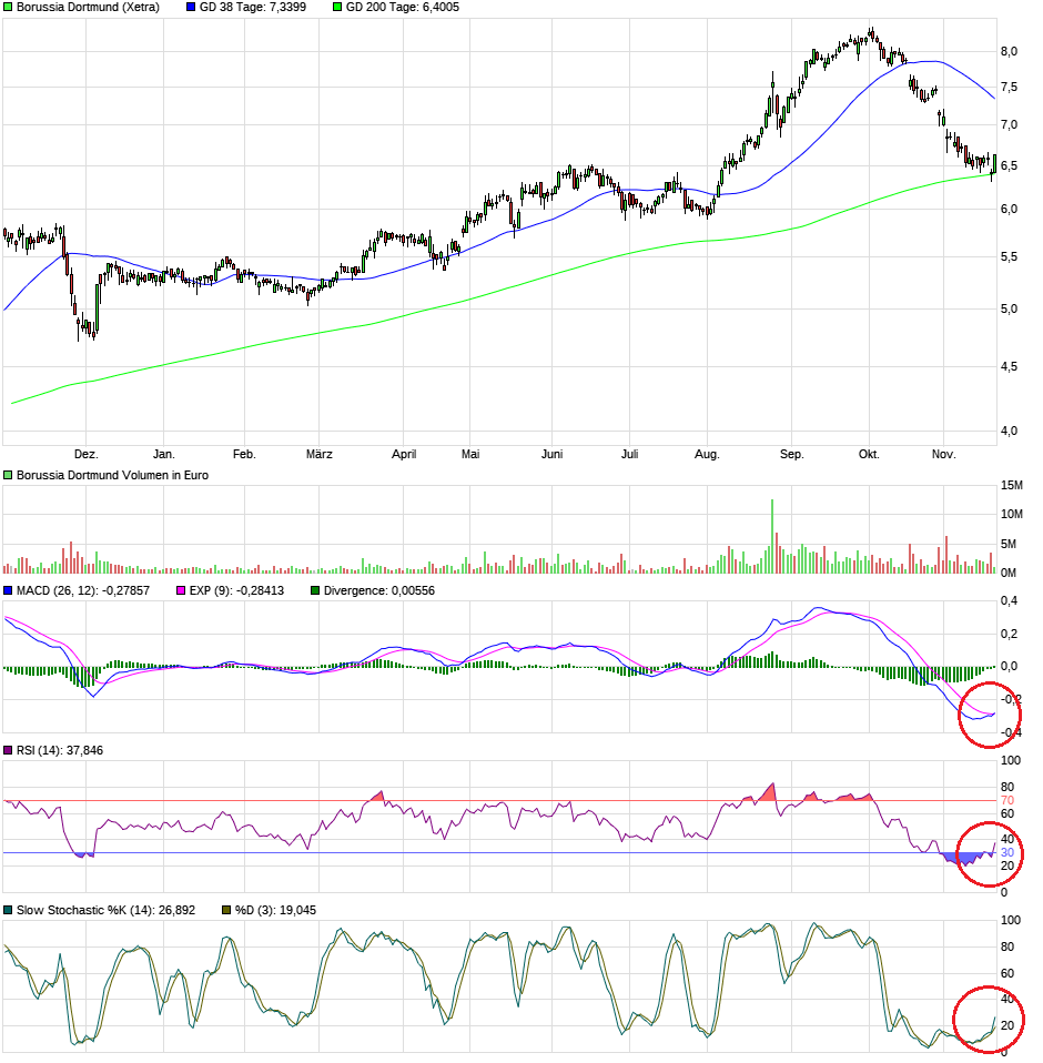 Borussia Dortmund - Unternehmens/Aktienanalyse 1025294