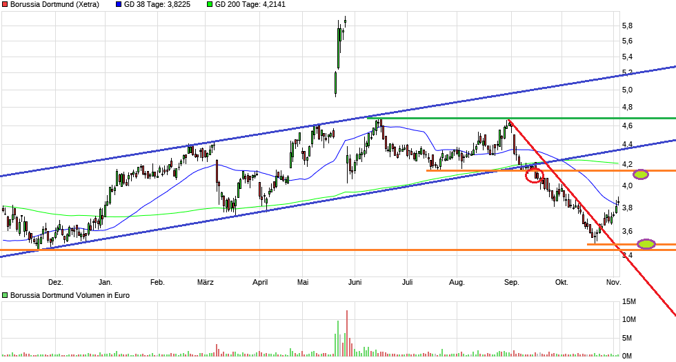 Spieltaganalyse und Kaderdiskussion BORUSSIA 09 1396781