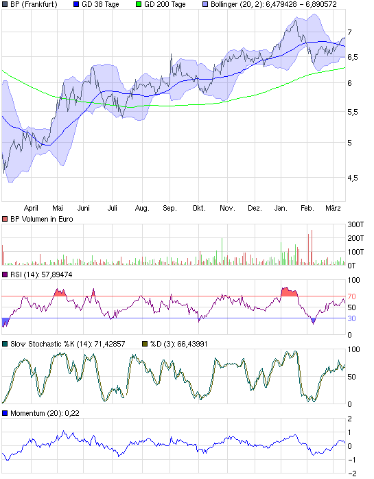 Commerzbank AG TuBull O.End BrentCr. 35,26 306187
