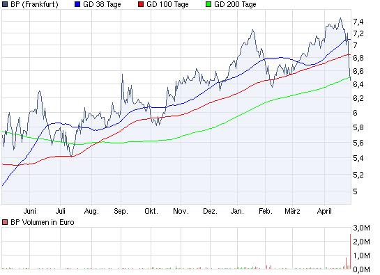Aktien-Tagebuch 317172