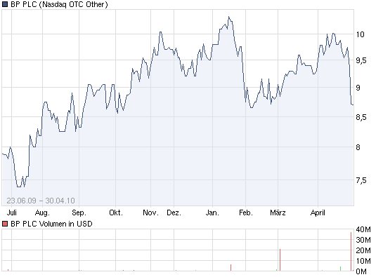 Der Antizykliker-Thread 316861