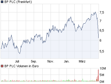 Der Antizykliker-Thread 317438