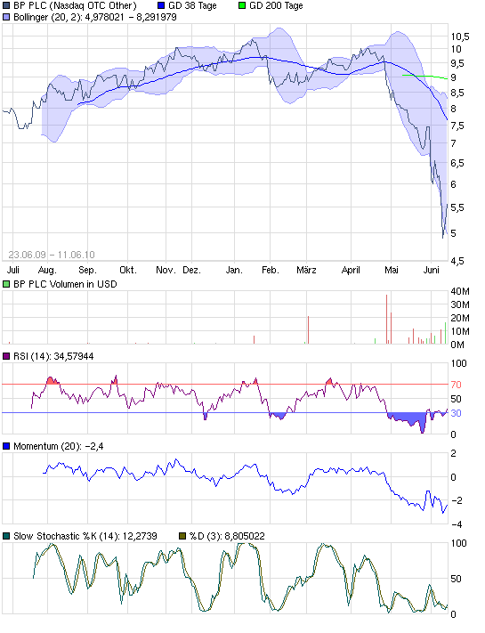 DB AG Put auf S&P500 326113