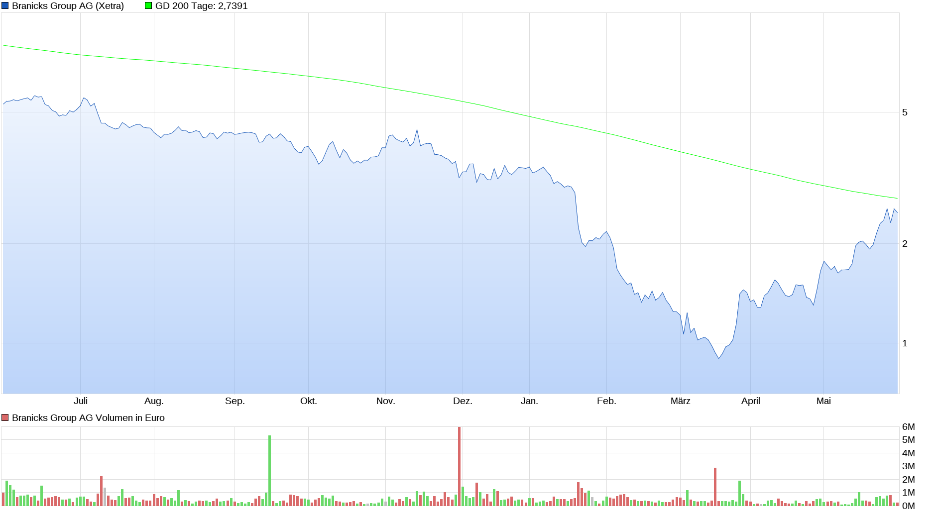 DIC Asset - TopPick? 1432475