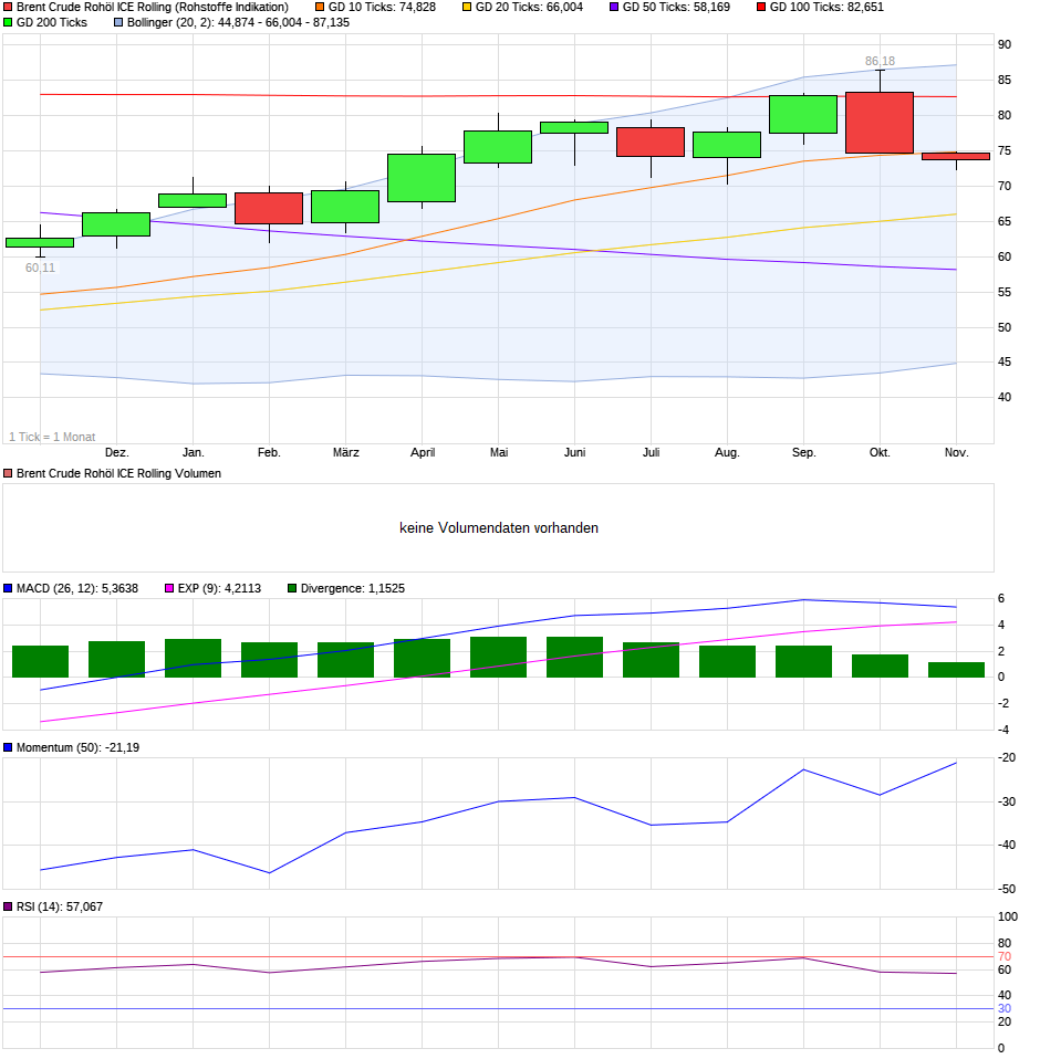 QV ultimate (unlimited) 1081559