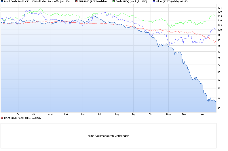 Freunde des Silbers 793717