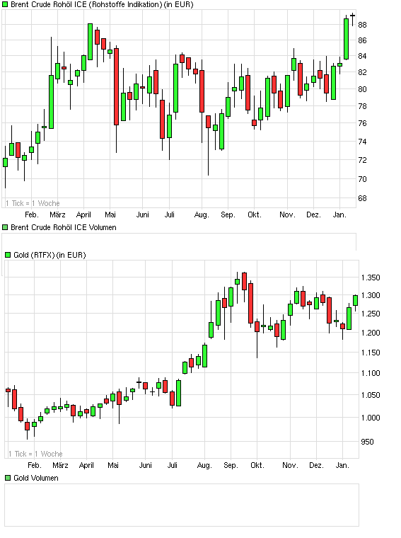 Wenn das Gold redet, dann schweigt die Welt! 475630