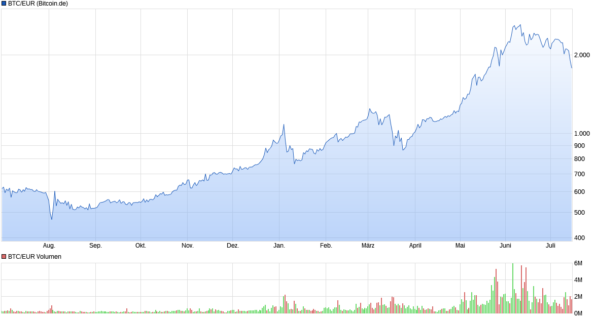 Der USA Bären-Thread 1001610