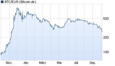 Altcoins - besser als Bitcoins? 762016