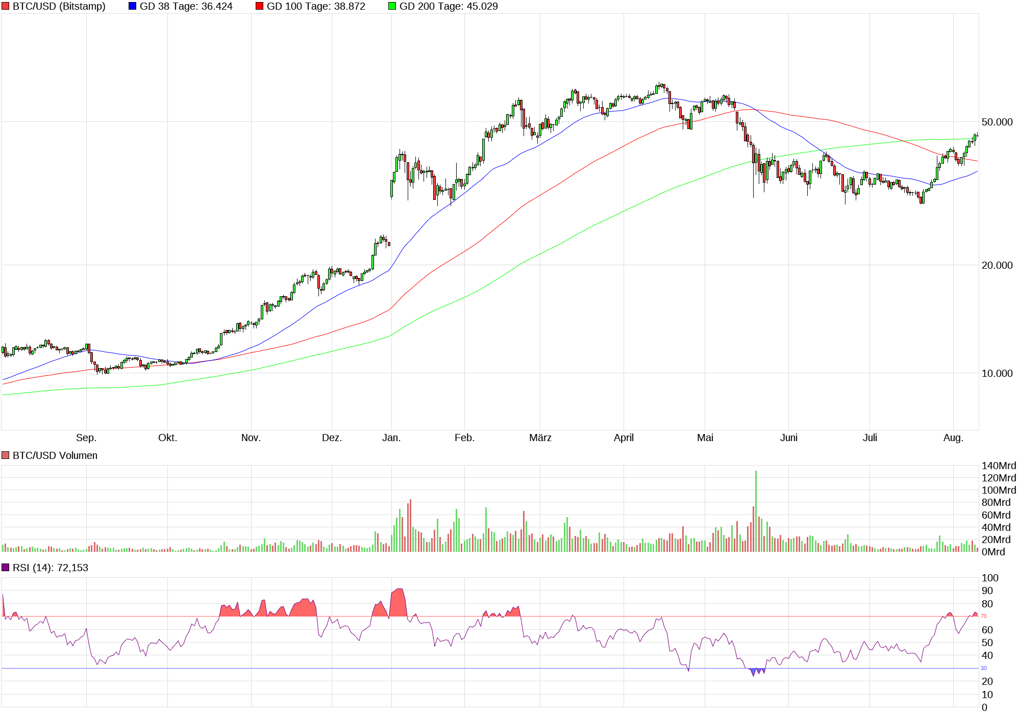 Bitcoins der nächste Monsterhype steht bevor! 1268165