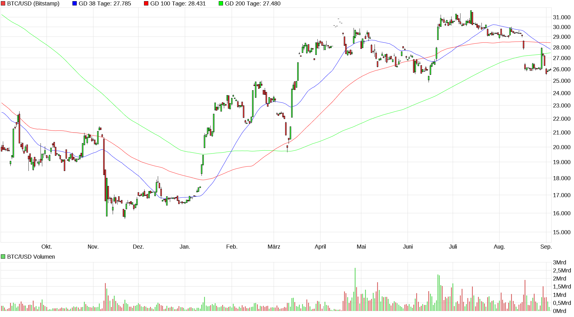 Bitcoins der nächste Monsterhype steht bevor! 1388682