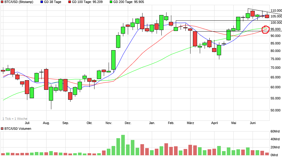 QuoVadisDax - das Original - Nachfolgethread 1485614