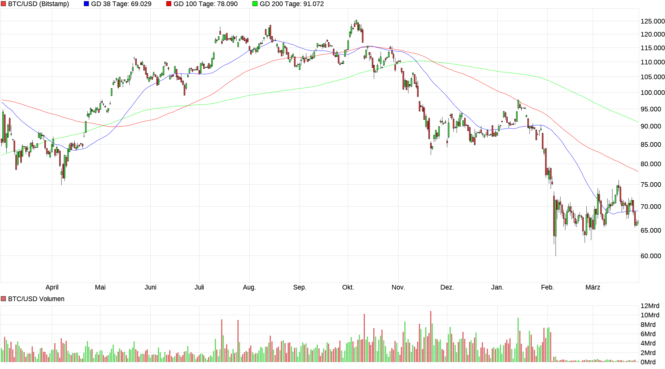 Bitcoins der nächste Monsterhype steht bevor! 1514031