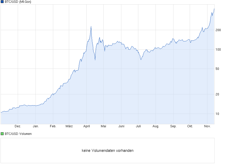 QV ultimate (unlimited) 664062